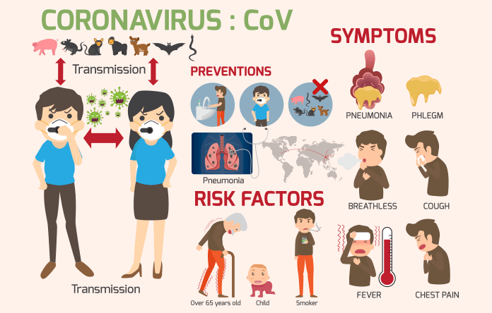Coronavirus: Kendinizi, Ailenizi ve Topluluğunuzu Korumak İçin İpuçları